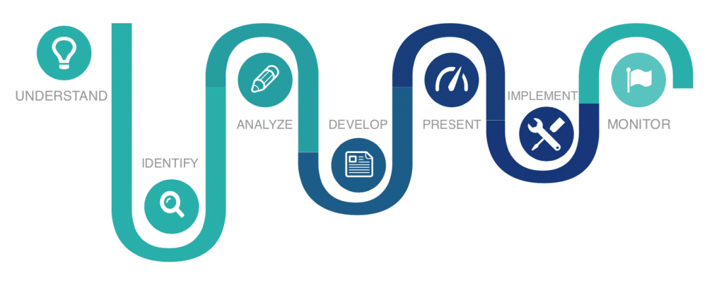 Cornerstone Wealth Management's Process